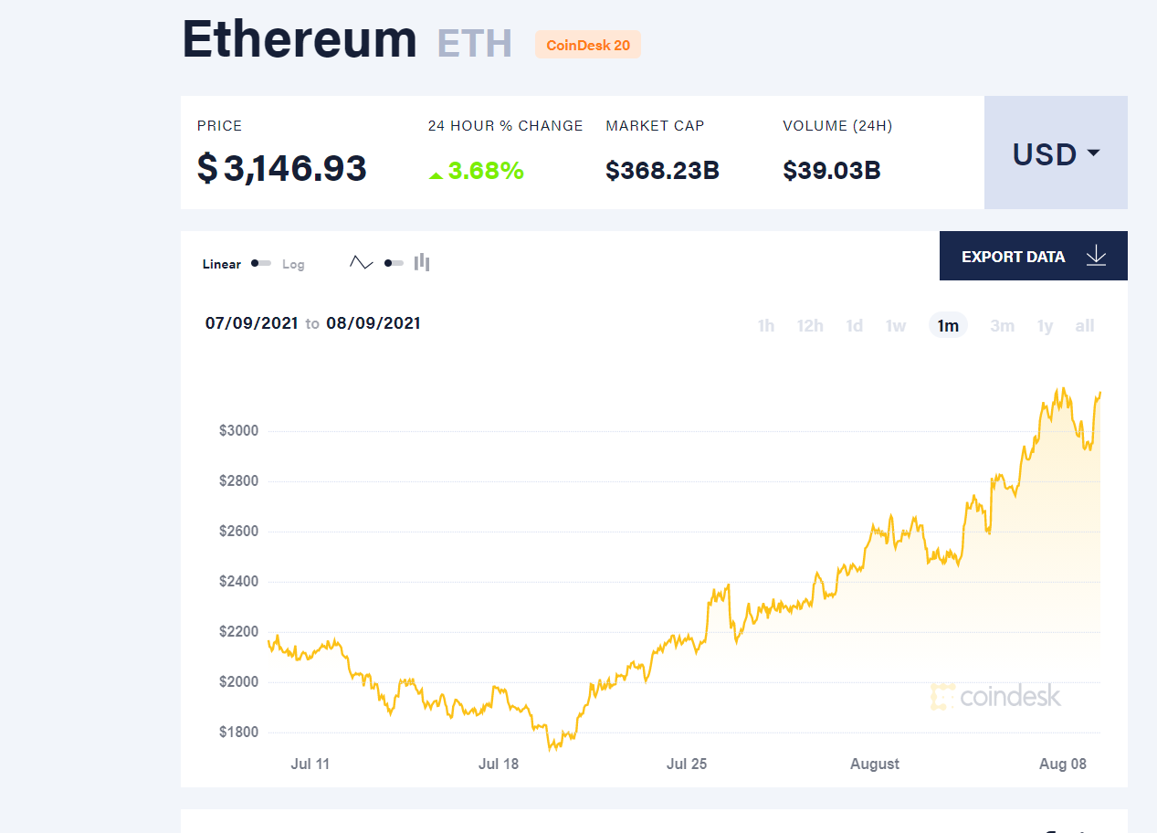 is ethereum inflationary or deflationary