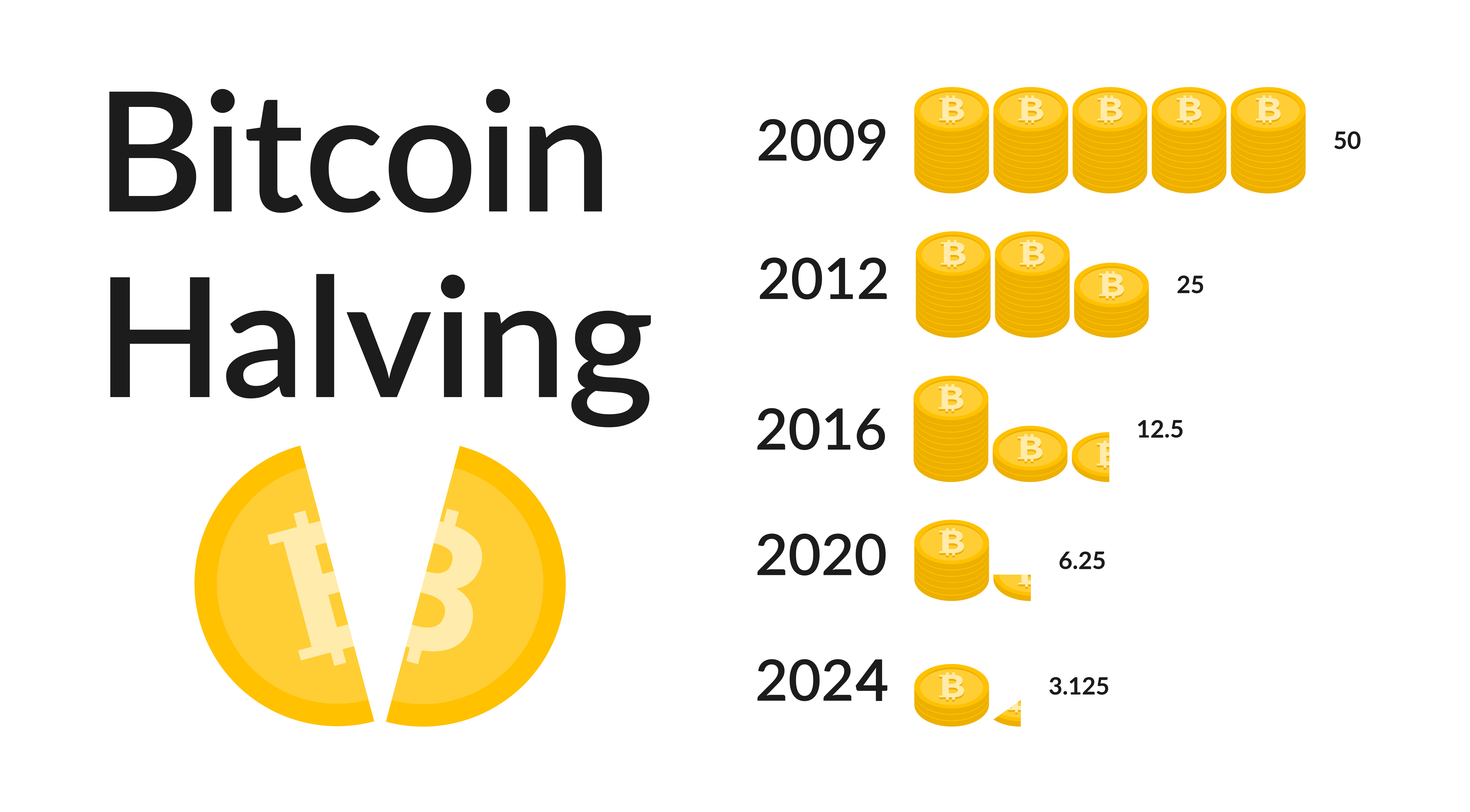 Bitcoin Halving 2024 Deltec Bank & Trust