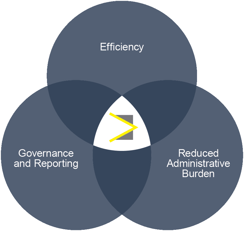 Leader in Fund Administration