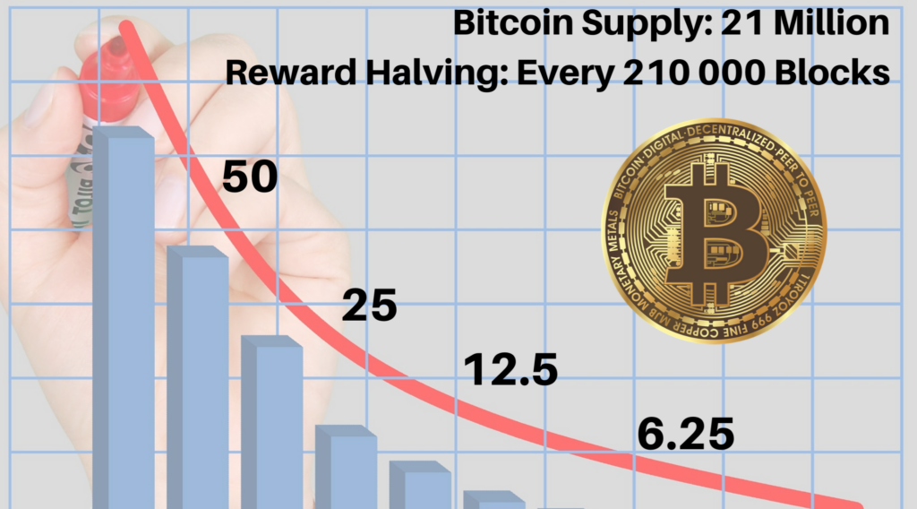 Million Reward Halving