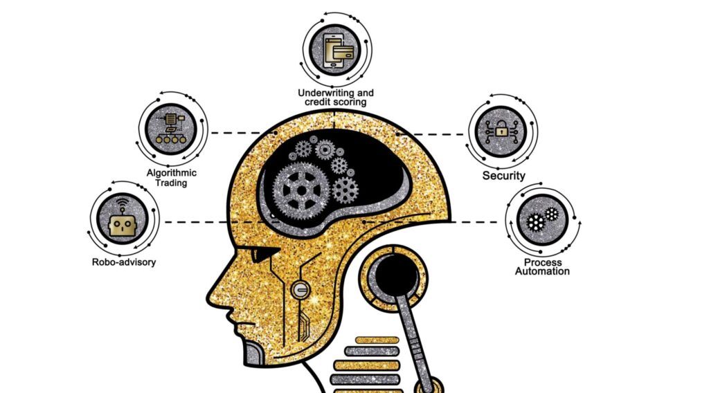 Machine Learning Finance
