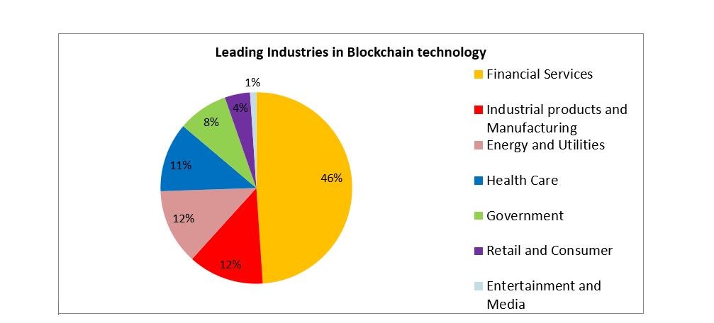pwc consumer cryptocurrency survey