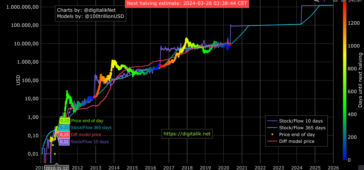Stock to flow model of bitcoin deltec bank and trust