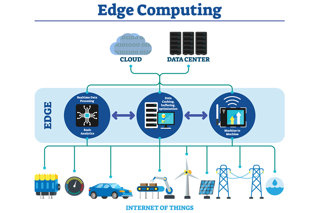Exploring Edge Computing Powering Iot With Low Latency And Efficient