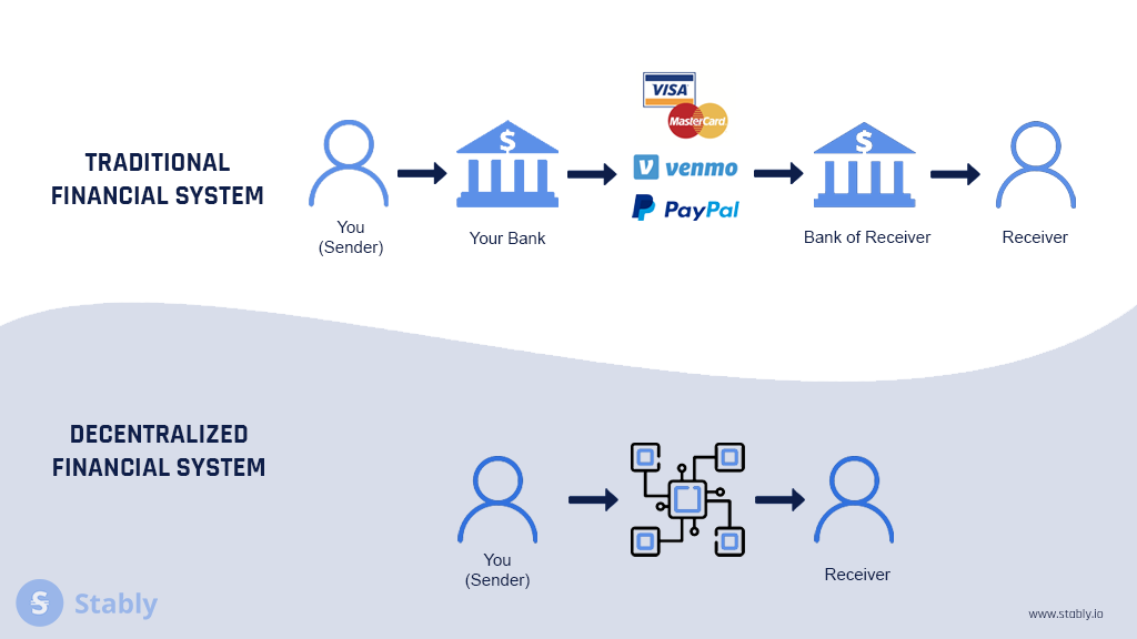 What is Yield Farming?Learn how to put your crypto work on… - by Cooper  Turley - Zerion