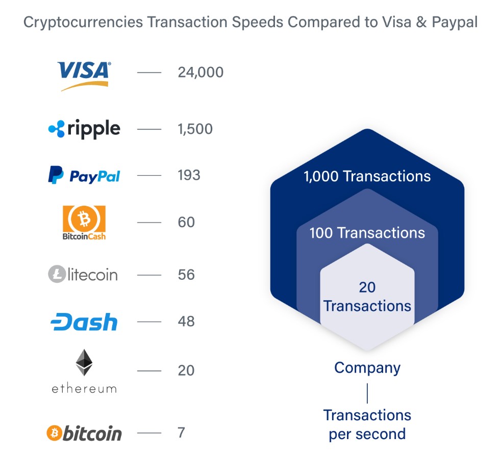 blockchain capacity