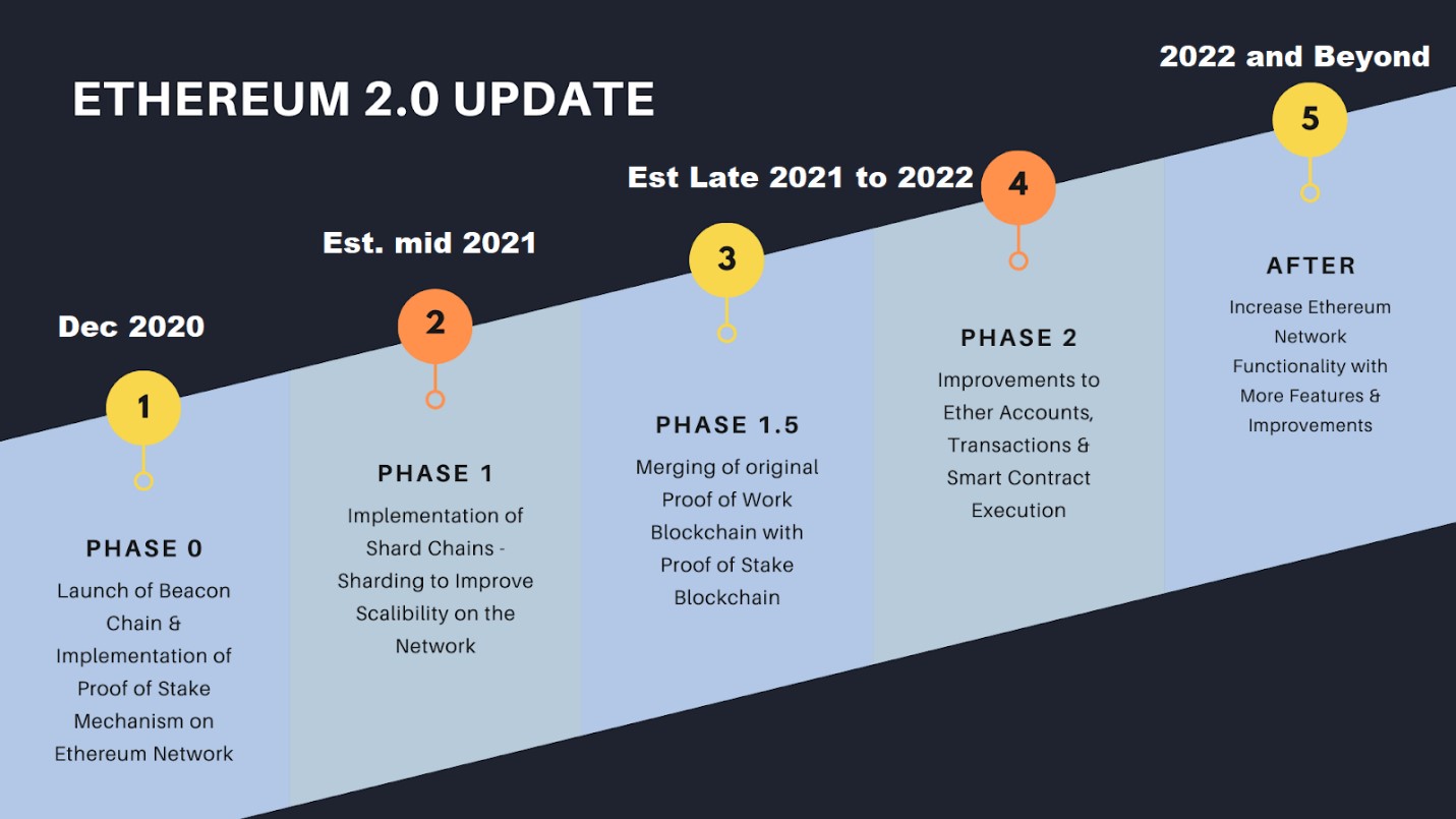 how mant eth transcations per second