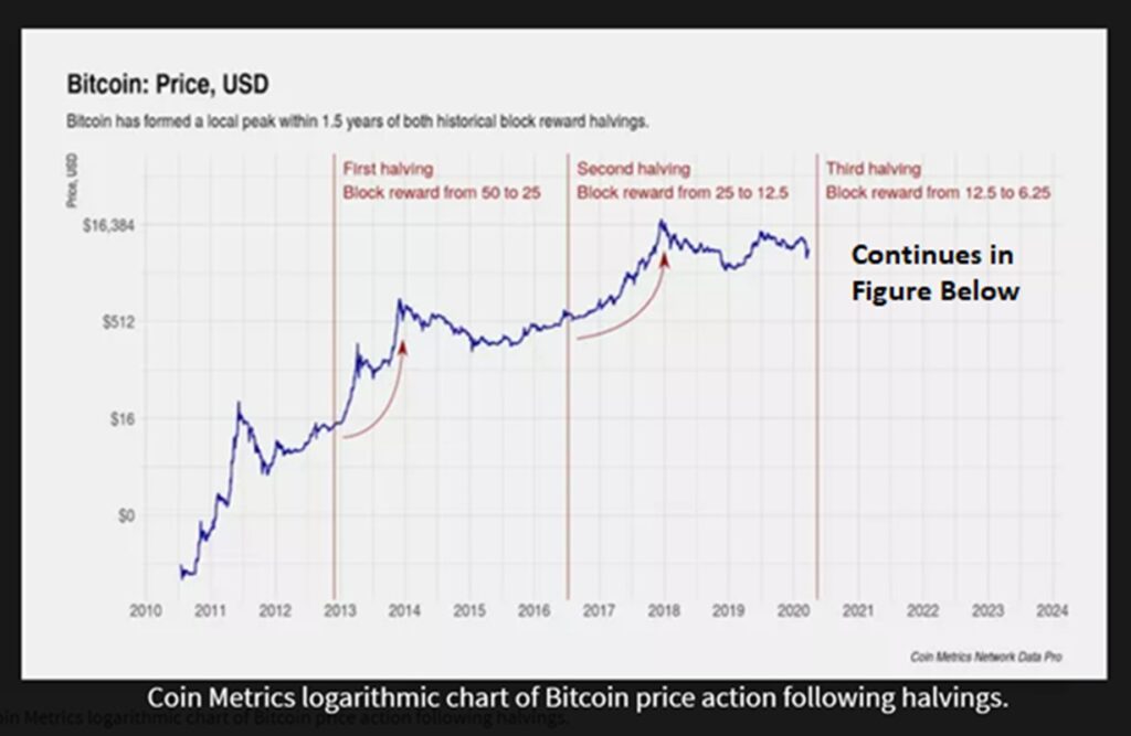 Bitcoin Halving 2024 Deltec Bank & Trust
