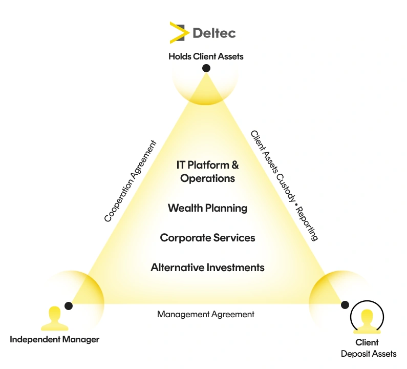 external-asset-managers-delta